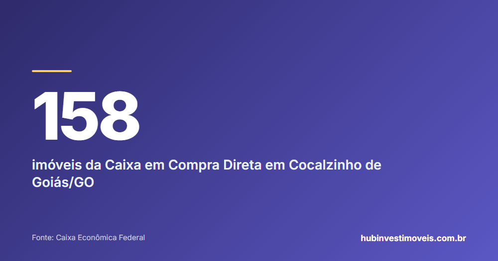 Cartão com o número em destaque: 158 — imóveis da Caixa em Compra Direta em Cocalzinho de Goiás/GO