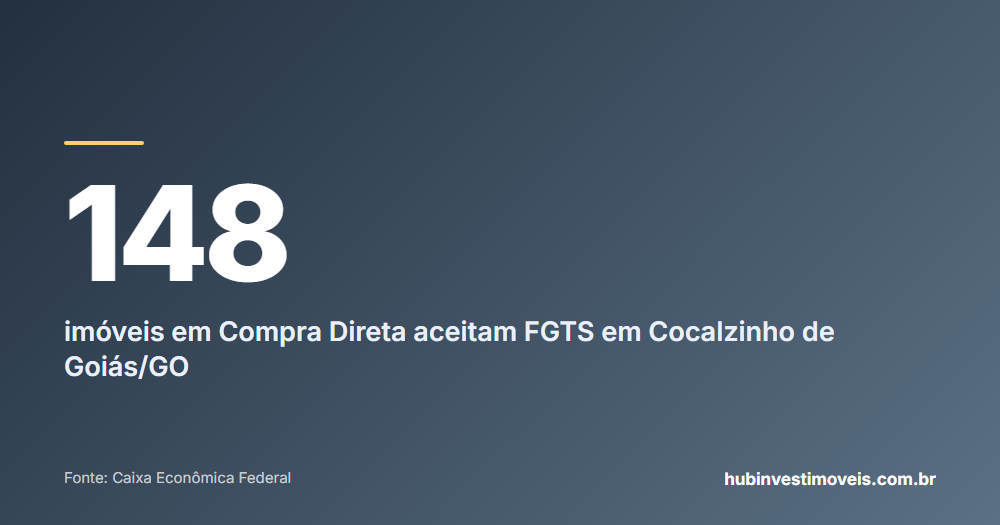 Cartão com o número em destaque: 148 — imóveis em Compra Direta aceitam FGTS em Cocalzinho de Goiás/GO
