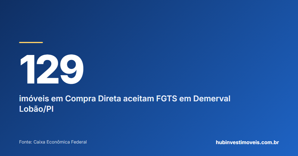 Cartão com o número em destaque: 129 — imóveis em Compra Direta aceitam FGTS em Demerval Lobão/PI