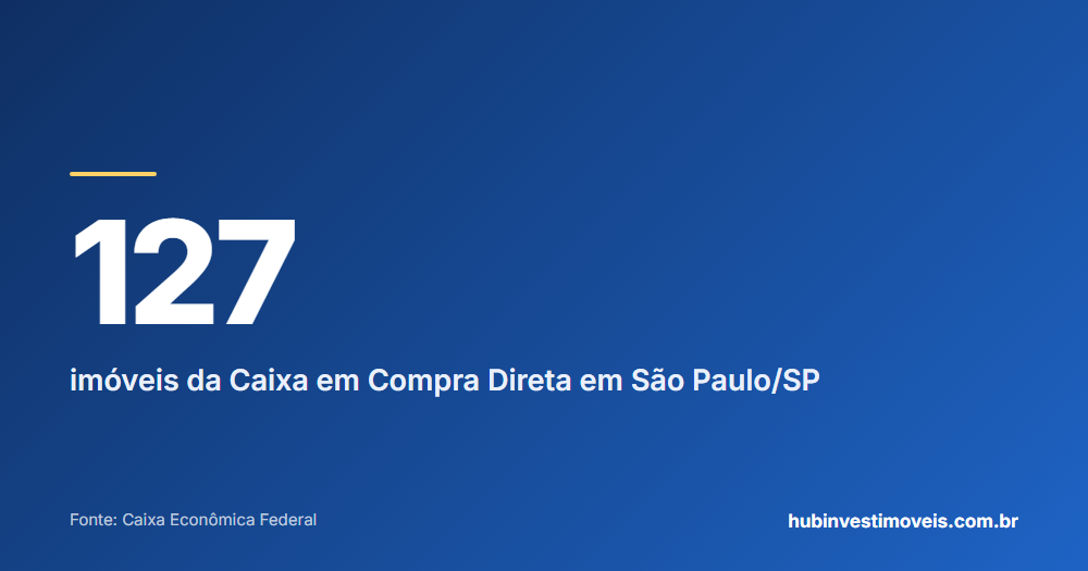 Cartão com o número em destaque: 127 — imóveis da Caixa em Compra Direta em São Paulo/SP