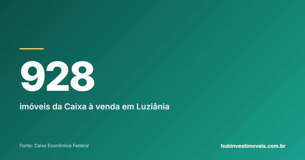 Destaque numérico do levantamento: 928