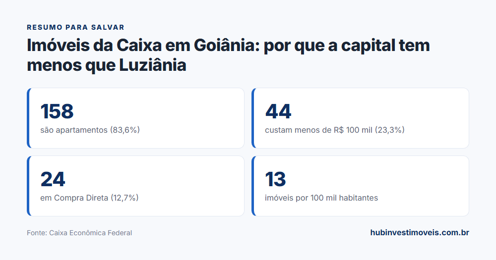 Cartão-resumo com os principais números do levantamento