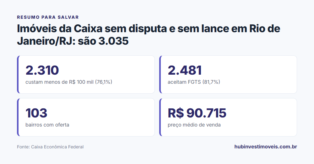 Cartão-resumo com os principais números do levantamento
