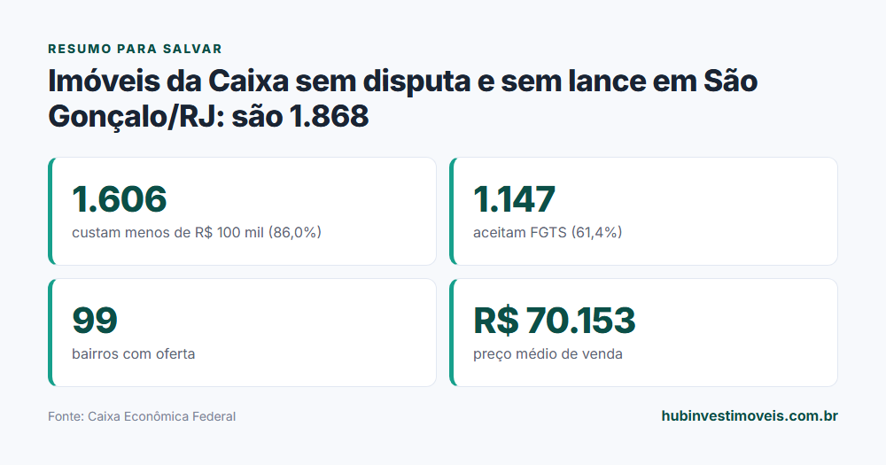 Cartão-resumo com os principais números do levantamento