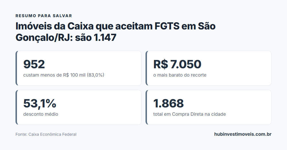 Cartão-resumo com os principais números do levantamento