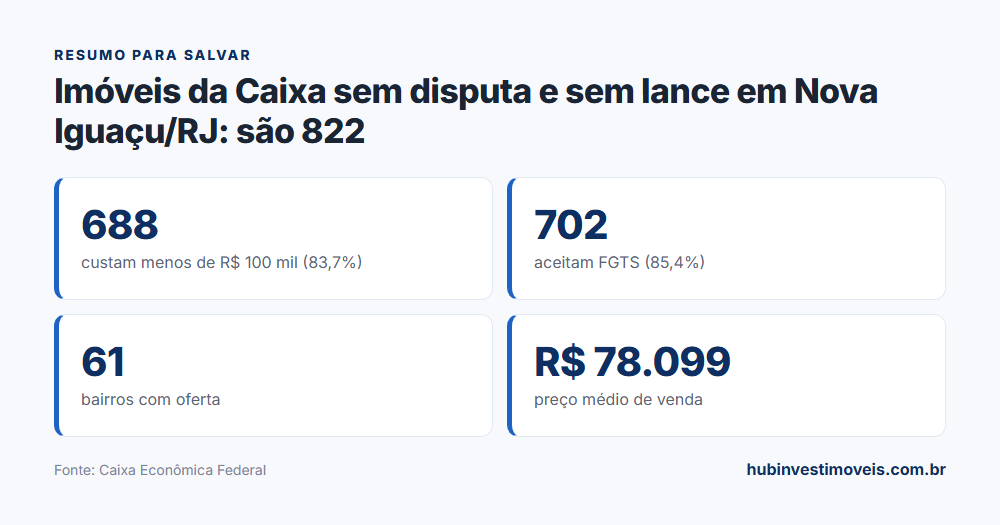 Cartão-resumo com os principais números do levantamento