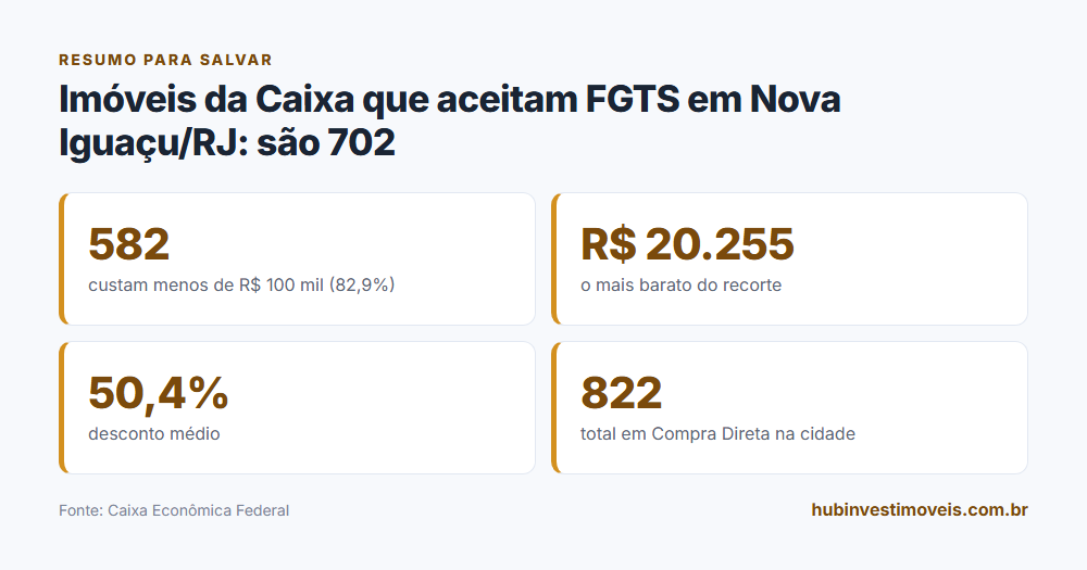 Cartão-resumo com os principais números do levantamento