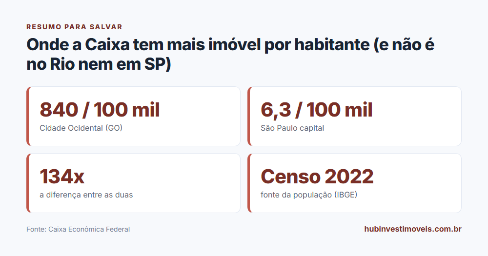 Cartão-resumo com os principais números do levantamento