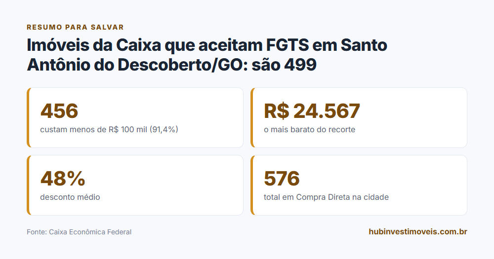 Cartão-resumo com os principais números do levantamento
