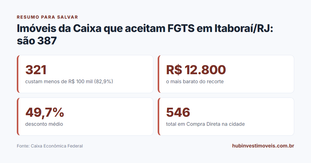 Cartão-resumo com os principais números do levantamento