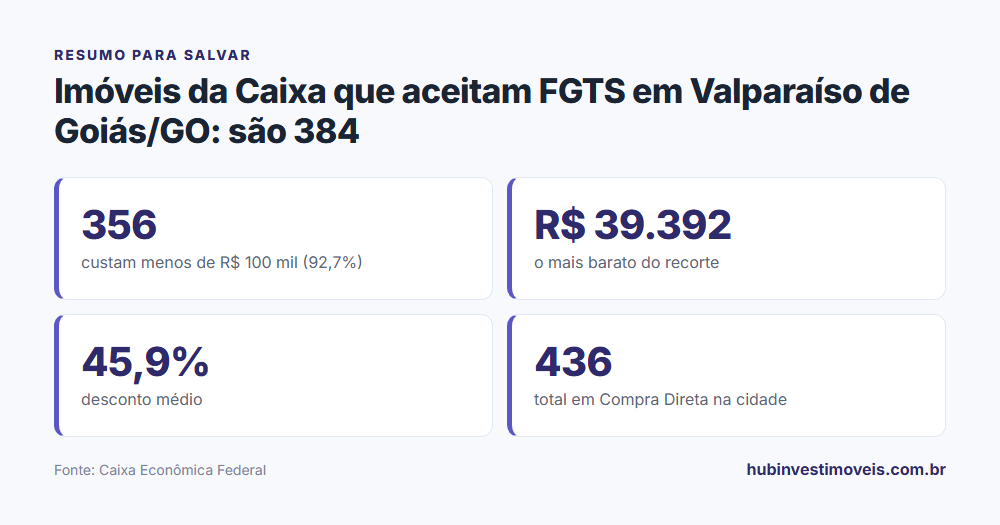 Cartão-resumo com os principais números do levantamento