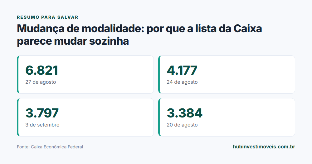 Cartão-resumo com os principais números do levantamento