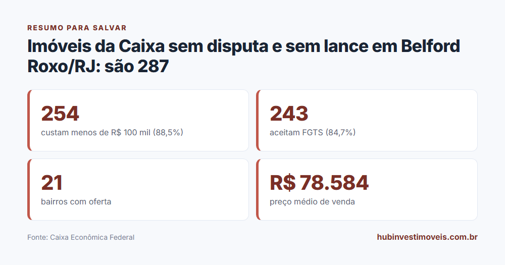 Cartão-resumo com os principais números do levantamento