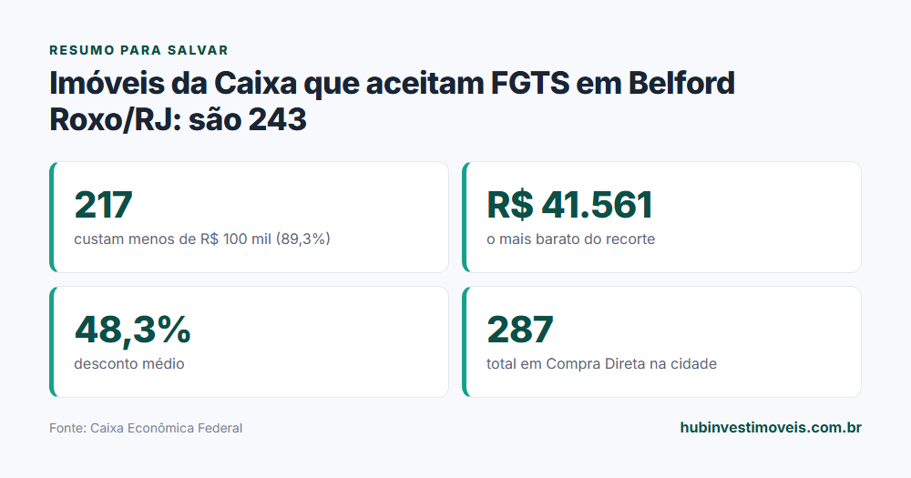 Cartão-resumo com os principais números do levantamento