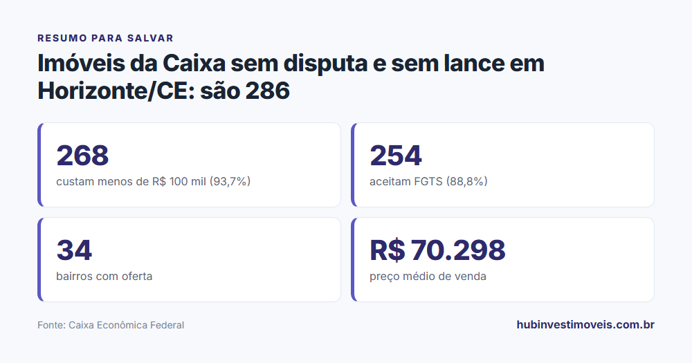 Cartão-resumo com os principais números do levantamento