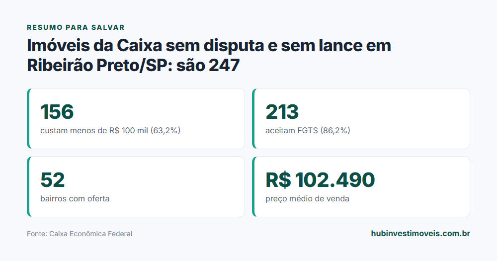 Cartão-resumo com os principais números do levantamento