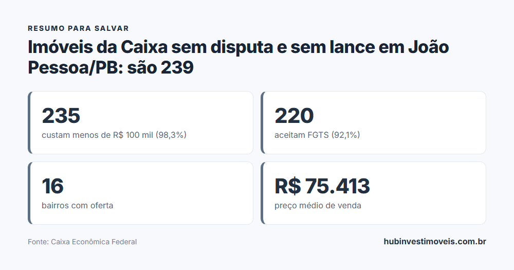 Cartão-resumo com os principais números do levantamento
