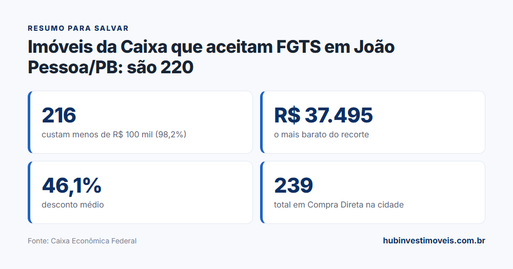 Cartão-resumo com os principais números do levantamento