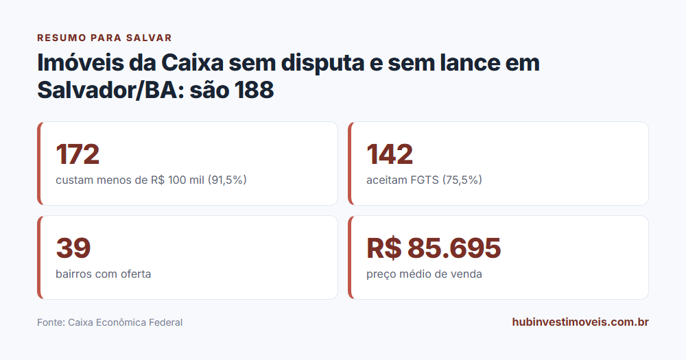 Cartão-resumo com os principais números do levantamento