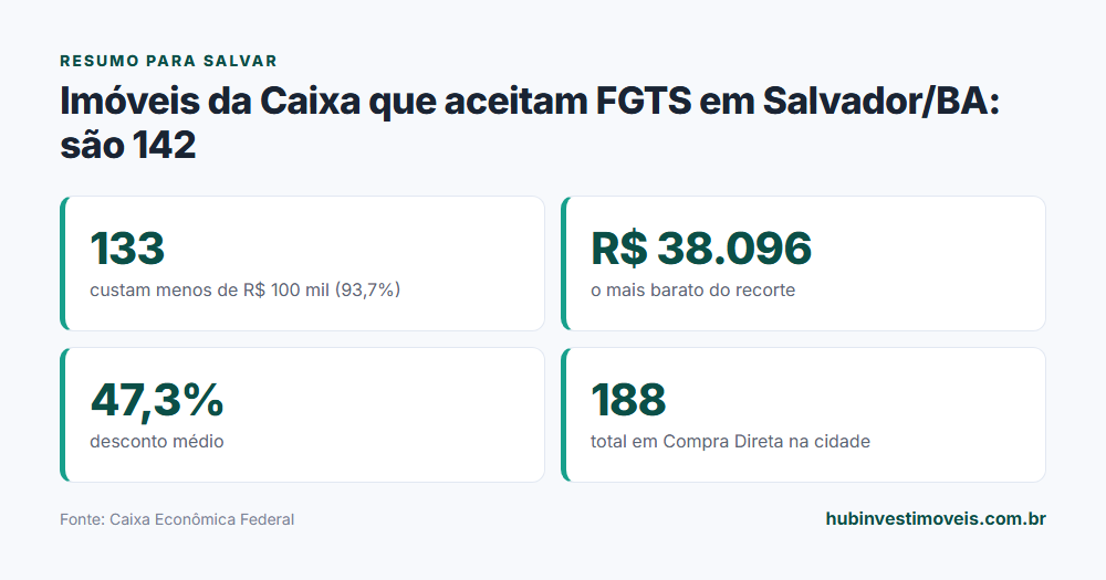 Cartão-resumo com os principais números do levantamento