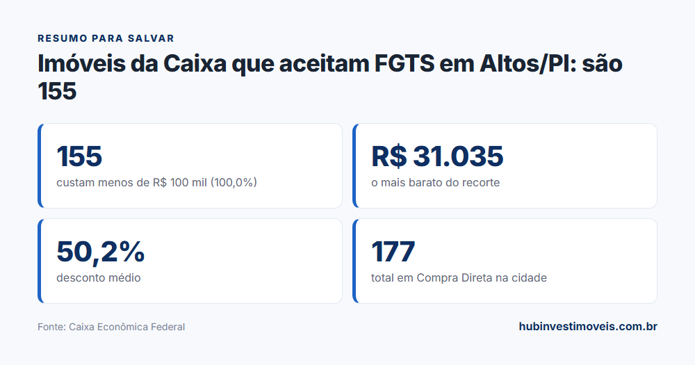 Cartão-resumo com os principais números do levantamento
