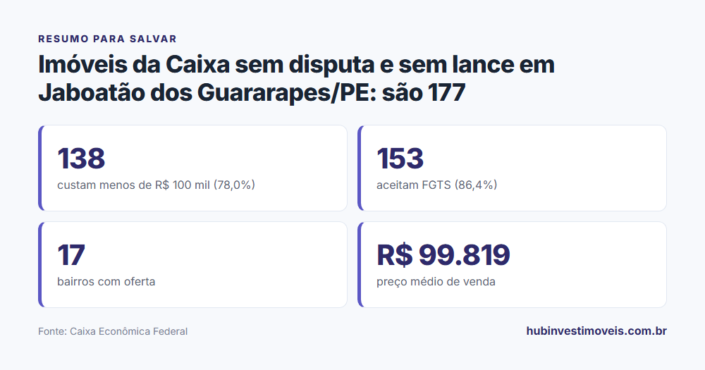 Cartão-resumo com os principais números do levantamento