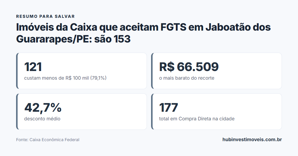 Cartão-resumo com os principais números do levantamento