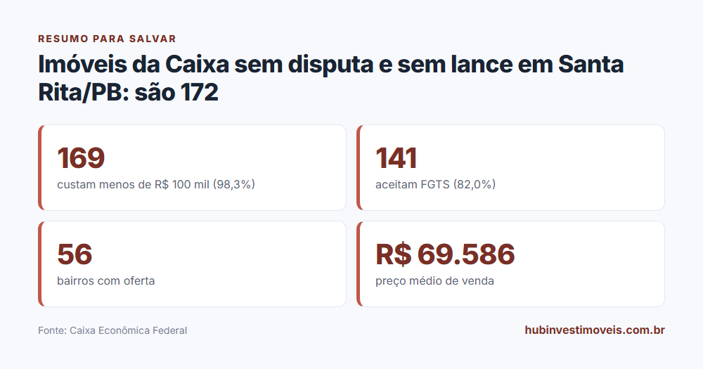 Cartão-resumo com os principais números do levantamento