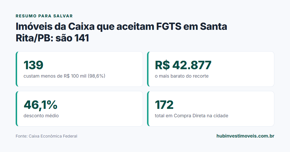 Cartão-resumo com os principais números do levantamento