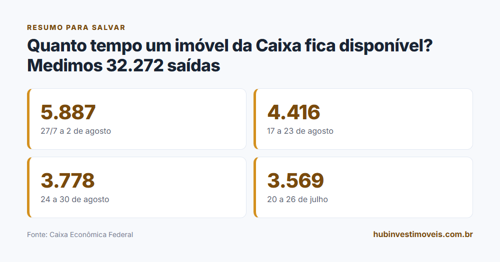Cartão-resumo com os principais números do levantamento