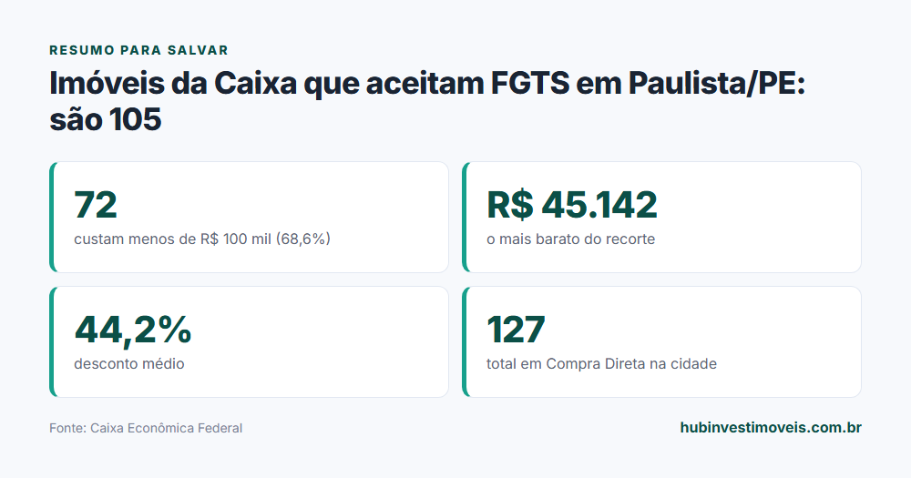 Cartão-resumo com os principais números do levantamento