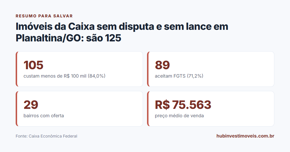 Cartão-resumo com os principais números do levantamento
