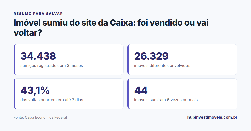 Cartão-resumo com os principais números do levantamento