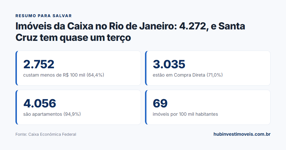 Cartão-resumo com os principais números do levantamento