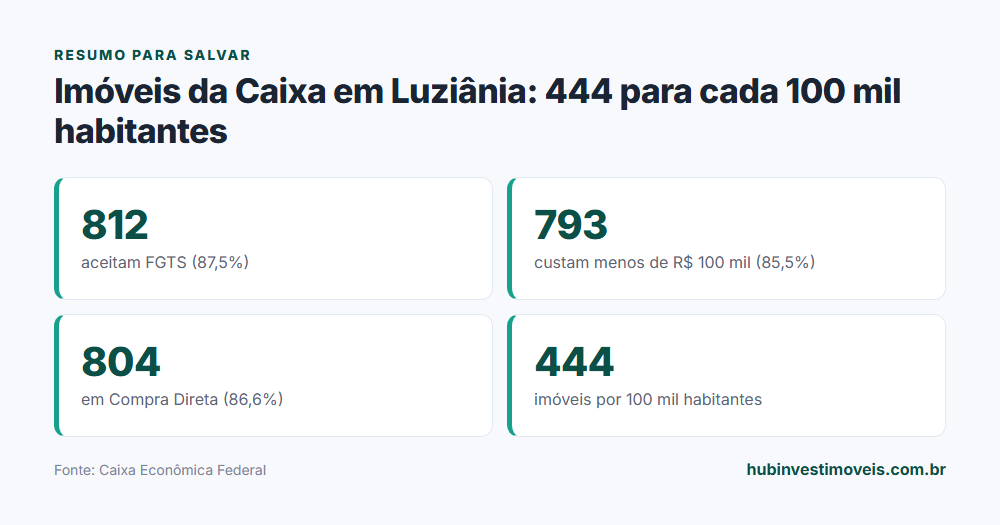 Cartão-resumo com os principais números do levantamento