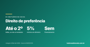 Direito de preferência do ex-mutuário: como recomprar o imóvel retomado pela Caixa