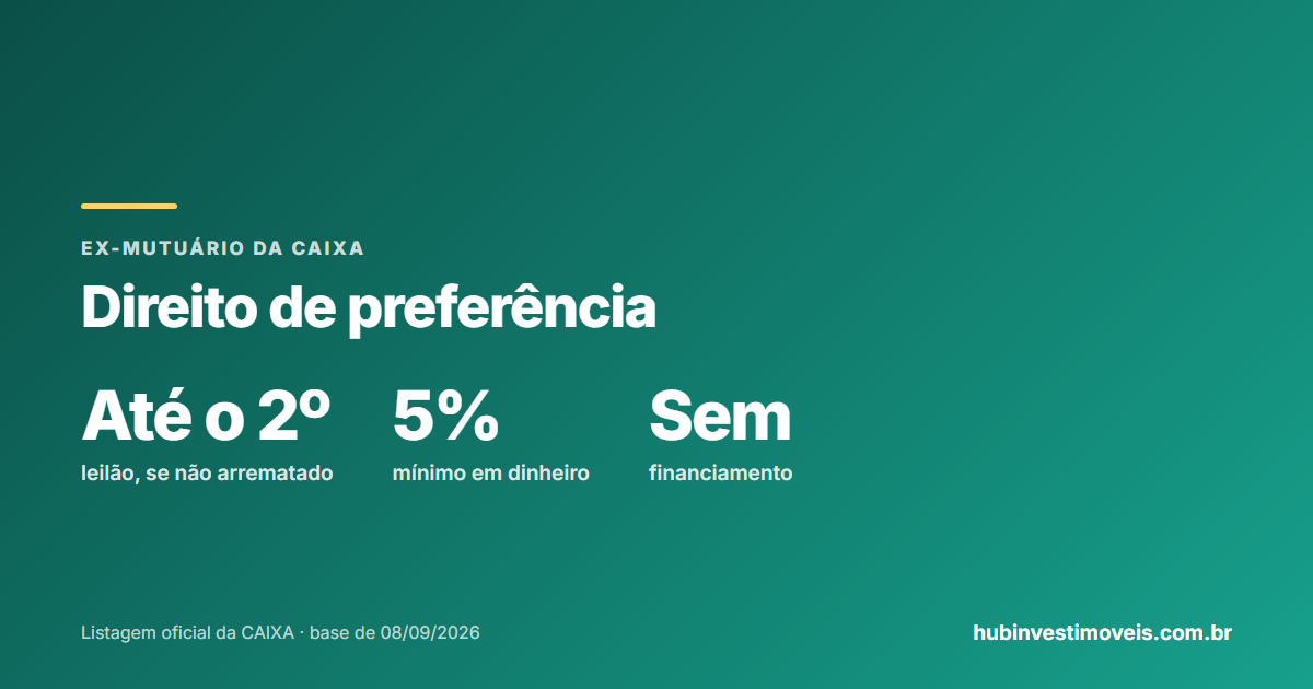Direito de preferência do ex-mutuário para recomprar imóvel retomado pela Caixa