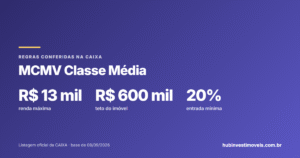 Minha Casa Minha Vida Classe Média: renda até R$ 13 mil e imóvel até R$ 600 mil