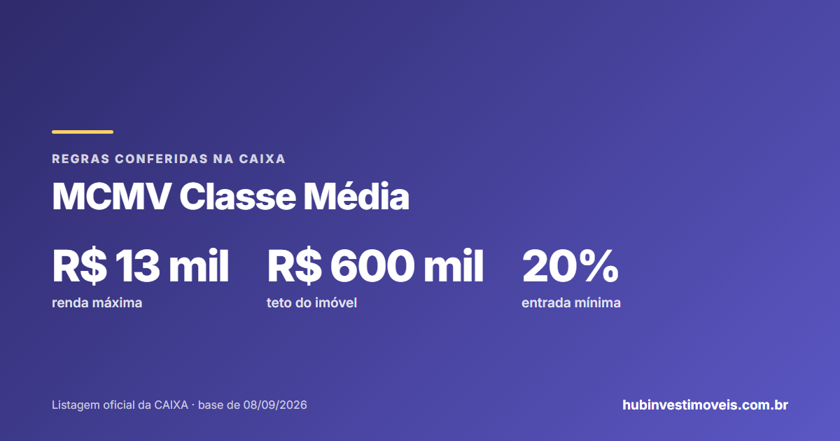 Minha Casa Minha Vida Classe Média: renda até R$ 13 mil e teto de R$ 600 mil