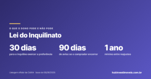 Lei do Inquilinato na prática: o que o dono pode e o que não pode fazer