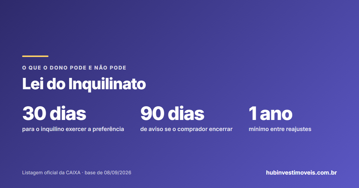 Lei do Inquilinato na prática: direitos do dono e do inquilino