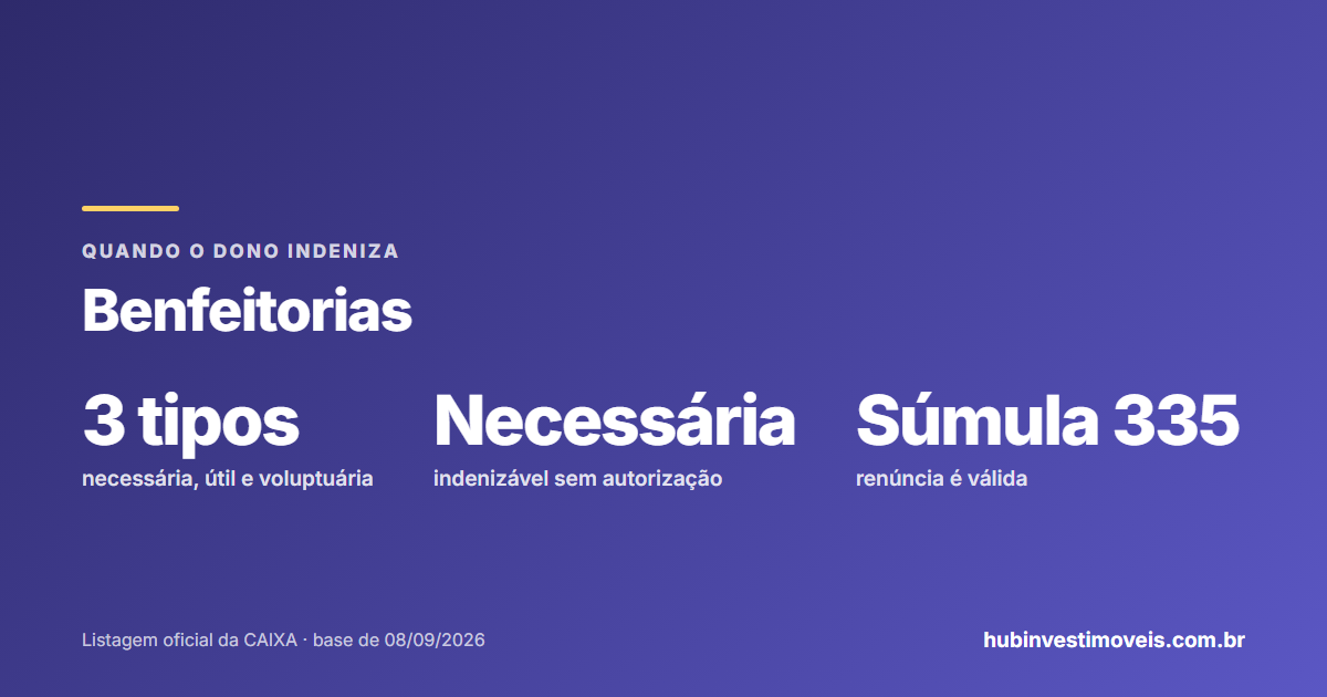 Benfeitorias do inquilino: necessárias, úteis e voluptuárias