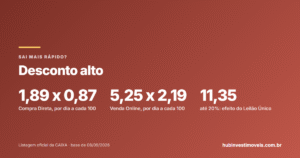 Desconto alto faz o imóvel da Caixa sair mais rápido? Depende da modalidade