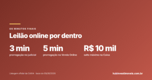 Leilão online por dentro: lance automático, incremento e prorrogação