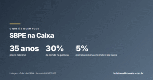 SBPE: o que é, quem pode e como funciona o financiamento na Caixa