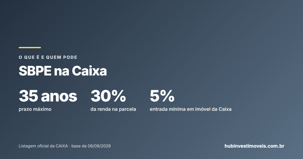 SBPE: como funciona o financiamento imobiliário na Caixa