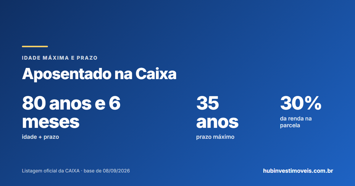 Aposentado pode financiar imóvel pela Caixa: idade máxima e prazo