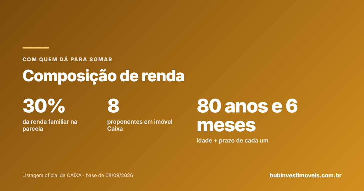 Composição de renda no financiamento imobiliário da Caixa