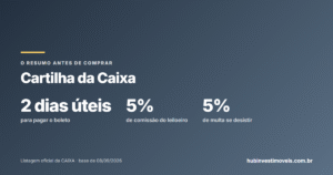 Cartilha da Caixa antes de comprar seu imóvel: resumo comentado