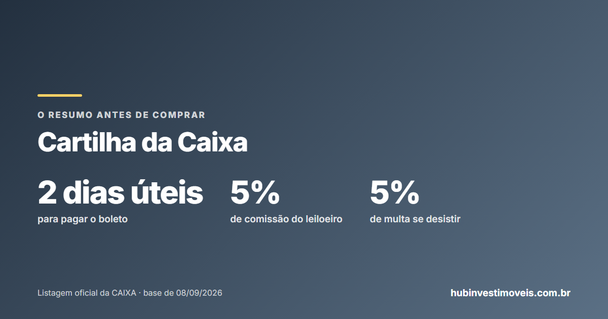 Cartilha da Caixa antes de comprar imóvel: resumo comentado